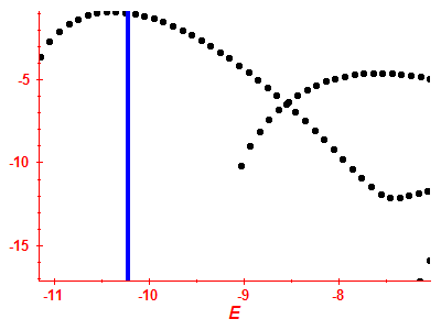 Strength function log